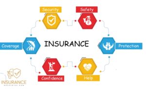ANTI-INSURANCE AND ITS BENEFITS