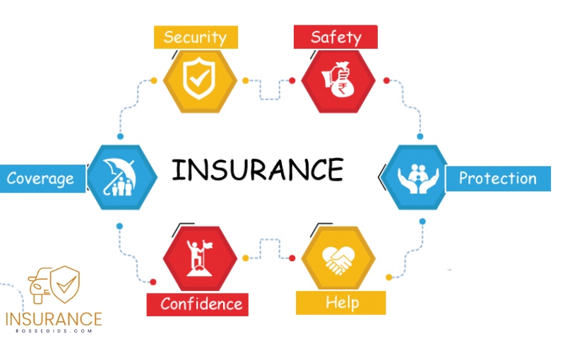 ANTI-INSURANCE AND ITS BENEFITS