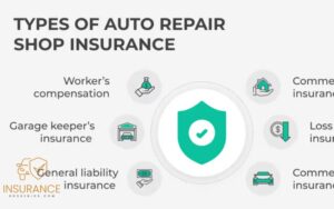 CAR REPAIR INSURANCE WHY IS IT NEEDED