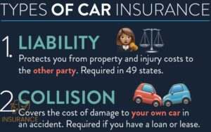 COMPARE TYPES OF CAR INSURANCE