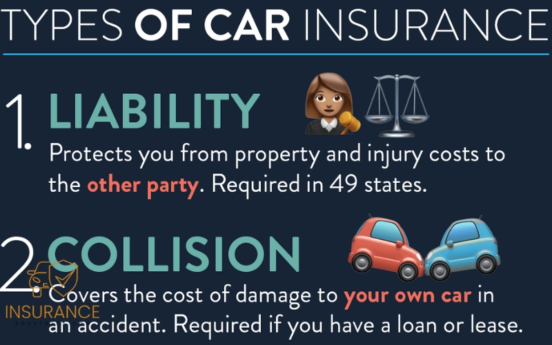 COMPARE TYPES OF CAR INSURANCE